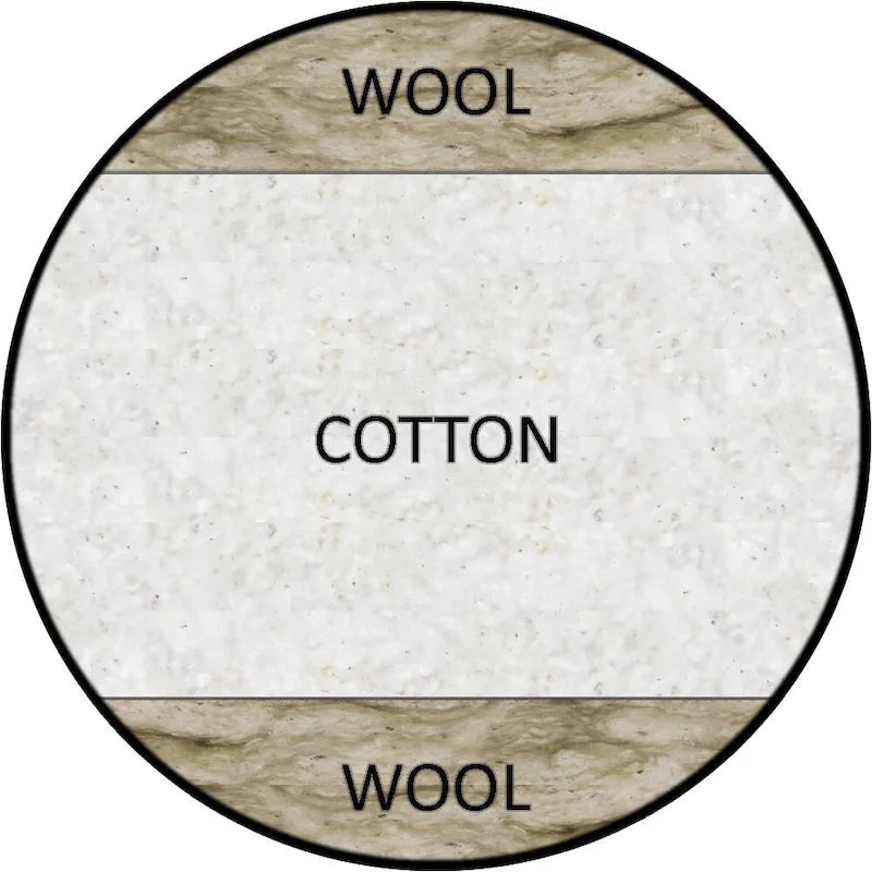 Materasso Futon in Fibra di Cotone e Lana da 8 Pollici con Rivestimento in Cotone
